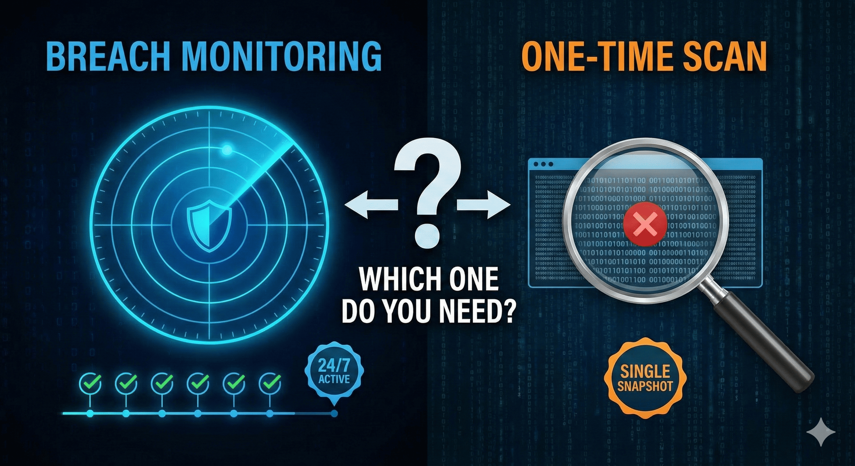 The "Snapshot" vs. the "Security Guard": Which Breach Check Do You Actually Need?